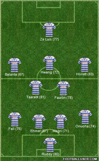 Queens Park Rangers Formation 2013