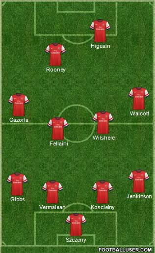 Arsenal Formation 2013