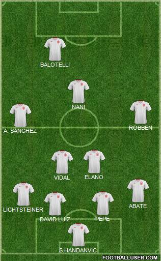 England Formation 2013