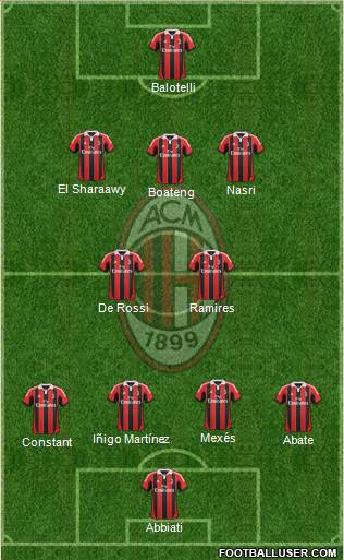 A.C. Milan Formation 2013