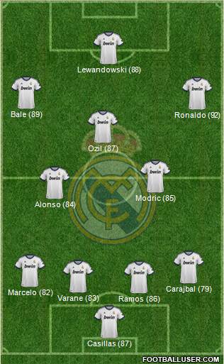 Real Madrid C.F. Formation 2013