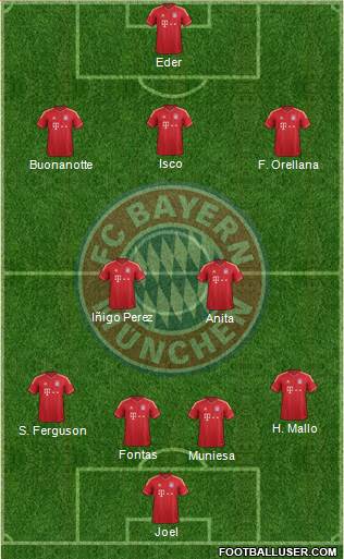 FC Bayern München Formation 2013