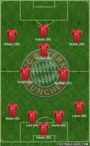 FC Bayern München Formation 2013