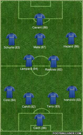 Chelsea Formation 2013