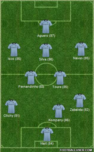 Manchester City Formation 2013