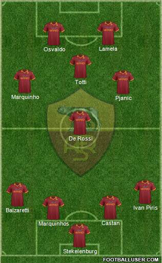 AS Roma Formation 2013