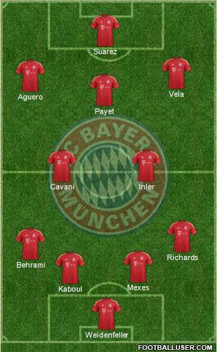 FC Bayern München Formation 2013
