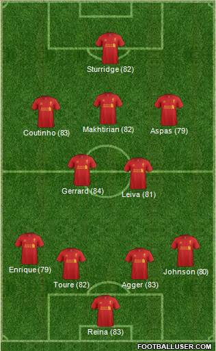 Liverpool Formation 2013