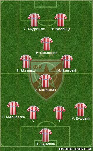 FC Red Star Belgrade Formation 2013