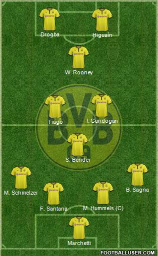 Borussia Dortmund Formation 2013