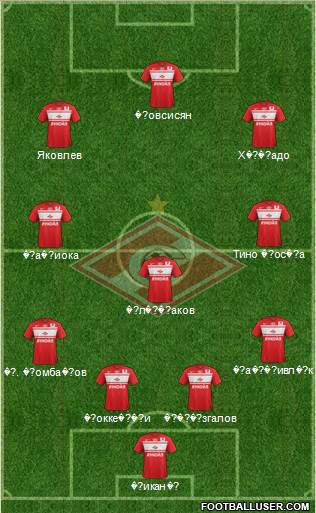 Spartak Moscow Formation 2013