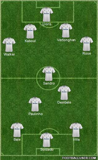 Tottenham Hotspur Formation 2013