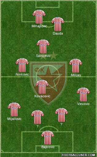 FC Red Star Belgrade Formation 2013