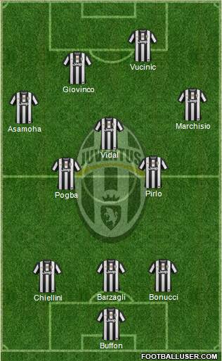 Juventus Formation 2013