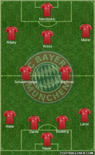 FC Bayern München Formation 2013
