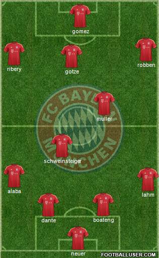 FC Bayern München Formation 2013
