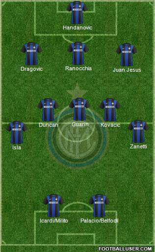 F.C. Internazionale Formation 2013