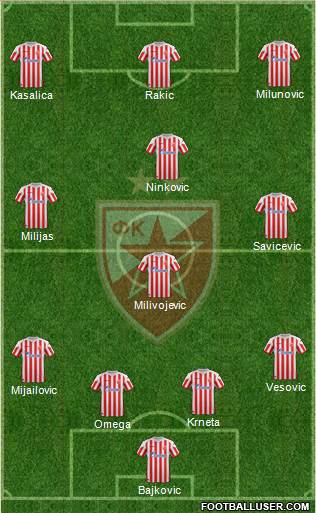 FC Red Star Belgrade Formation 2013
