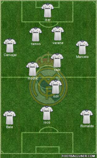 Real Madrid C.F. Formation 2013