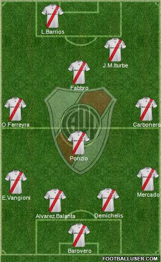 River Plate Formation 2013