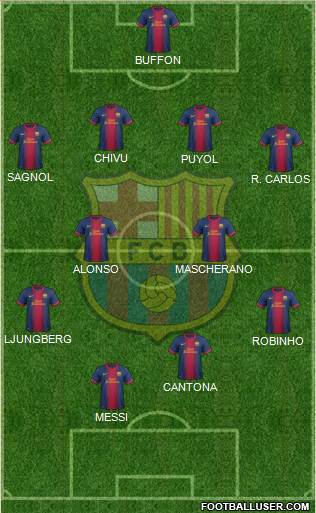 F.C. Barcelona Formation 2013