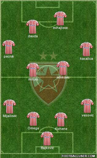 FC Red Star Belgrade Formation 2013
