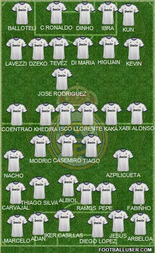 Real Madrid C.F. Formation 2013