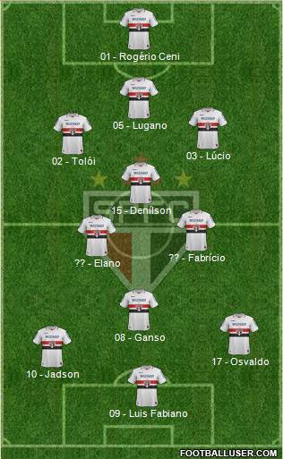 São Paulo FC Formation 2013