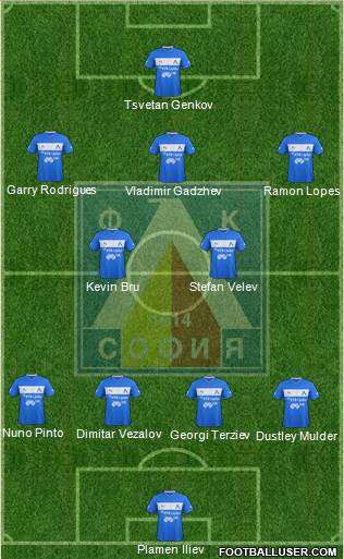 Levski (Sofia) Formation 2013