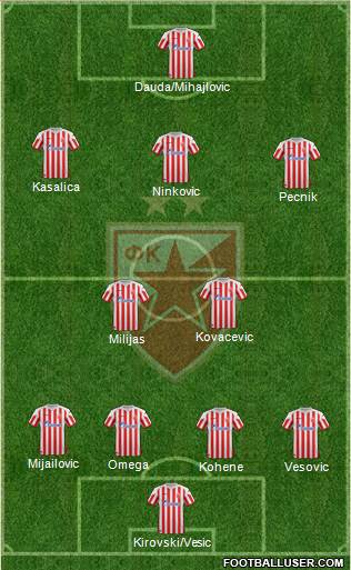 FC Red Star Belgrade Formation 2013