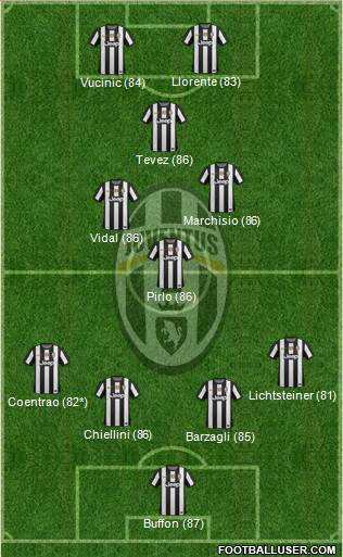 Juventus Formation 2013