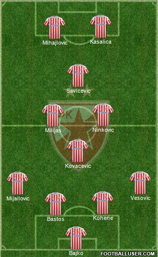 FC Red Star Belgrade Formation 2013