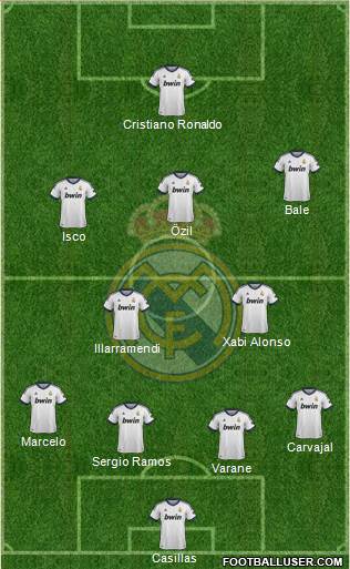 Real Madrid C.F. Formation 2013