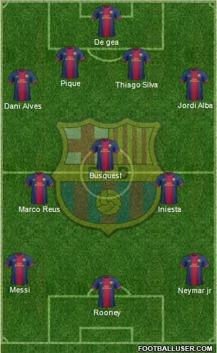 F.C. Barcelona Formation 2013