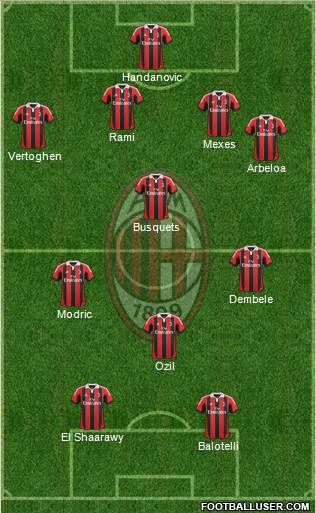 A.C. Milan Formation 2013