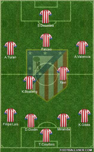 C. Atlético Madrid S.A.D. Formation 2013