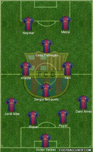 F.C. Barcelona Formation 2013