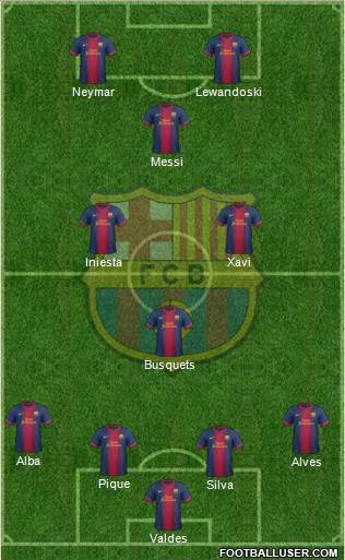 F.C. Barcelona Formation 2013