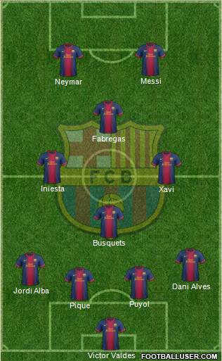 F.C. Barcelona Formation 2013