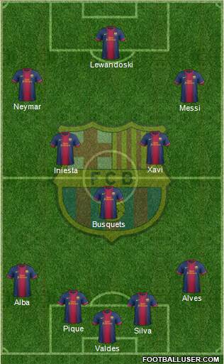F.C. Barcelona Formation 2013