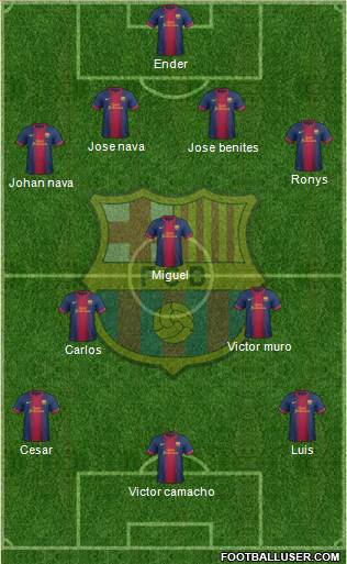 F.C. Barcelona Formation 2013