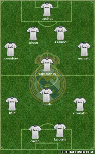 Real Madrid C.F. Formation 2013