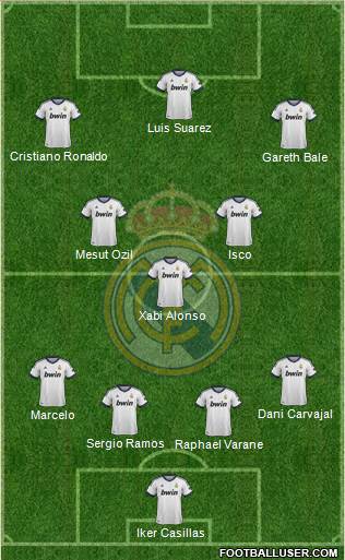 Real Madrid C.F. Formation 2013