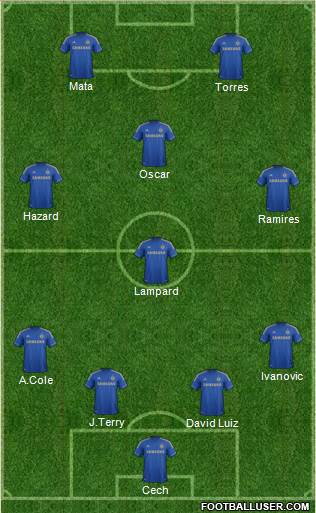Chelsea Formation 2013