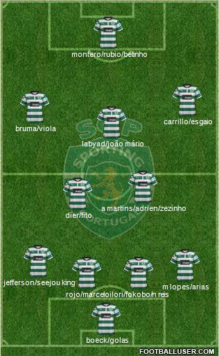 Sporting Clube de Portugal - SAD Formation 2013