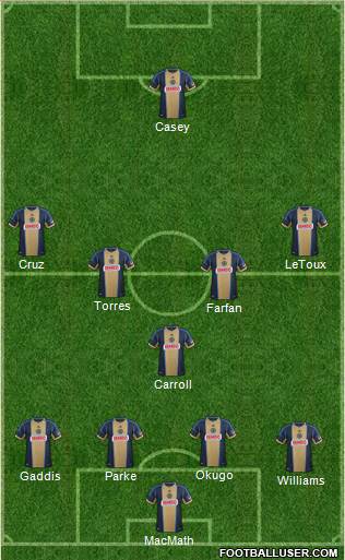 Philadelphia Union Formation 2013