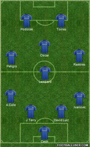 Chelsea Formation 2013