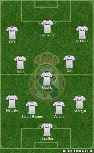 Real Madrid C.F. Formation 2013