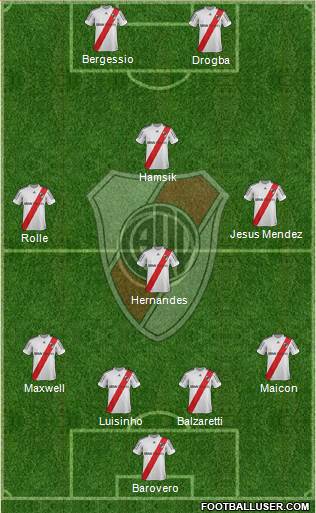 River Plate Formation 2013