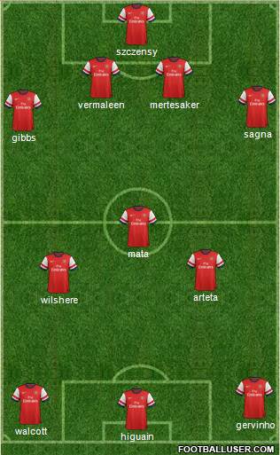 Arsenal Formation 2013
